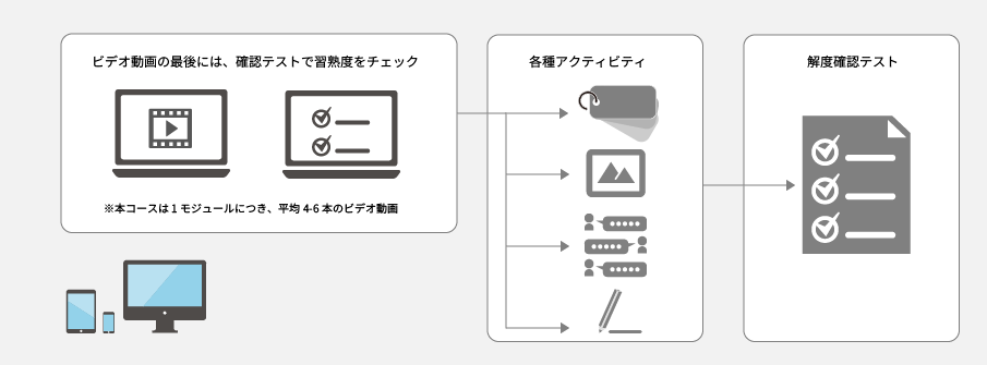 「iSPCの基本」がわかる。